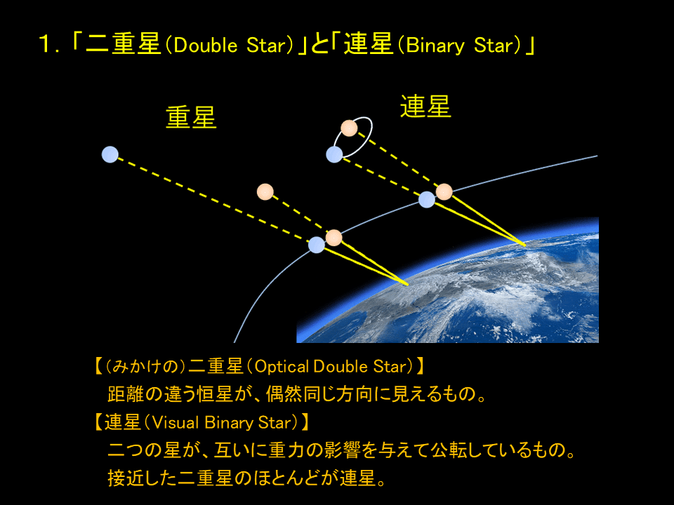 二つの星 二重星や連星のはなし（その1）｜KODA