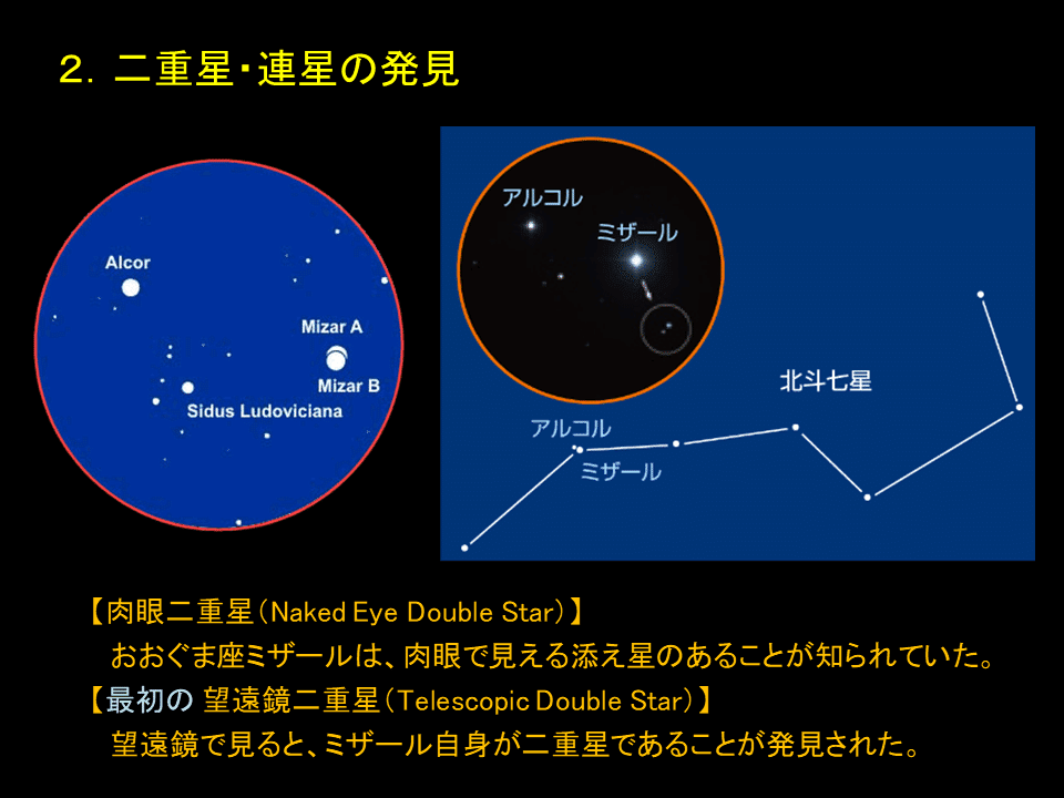 二重星や連星のはなし（その1）｜KODA