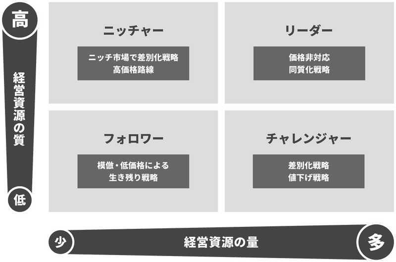 競争優位の戦略 いかに高業績を持続させるか （競争優位の戦略