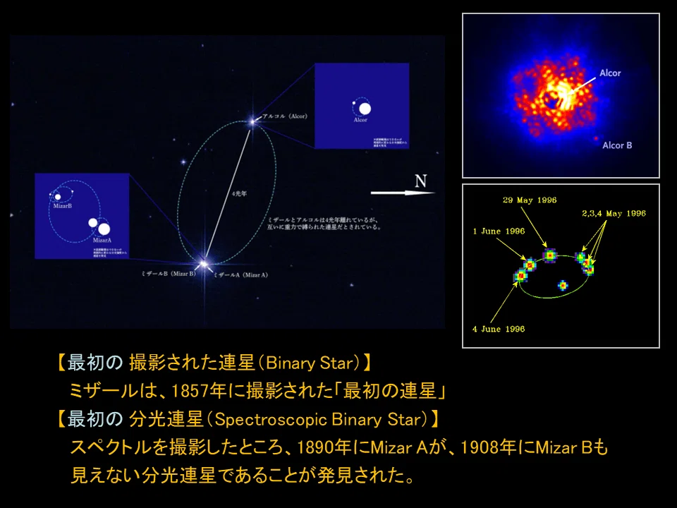 二重星や連星のはなし（その1）｜KODA