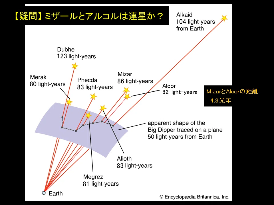 二重星や連星のはなし（その1）｜KODA