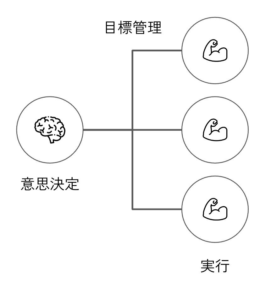 自律分散型組織とは何か？ 2つの要素が見えてきた｜石川 求