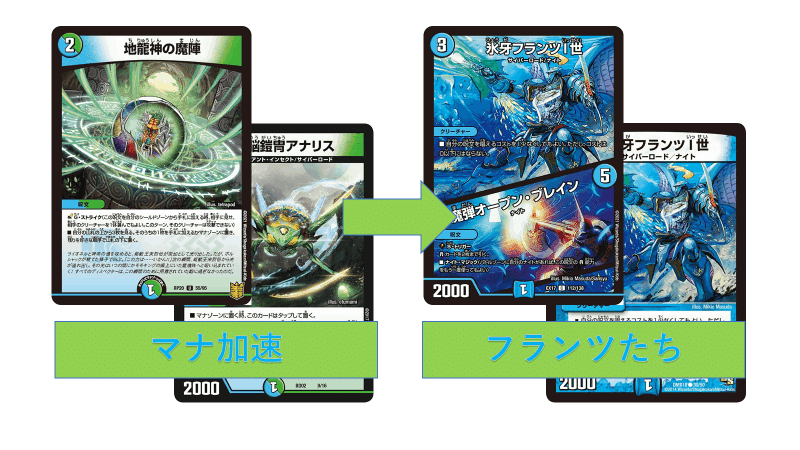 デュエマ】エターナルアンコール！タイダル＆バーン【エンジョイ