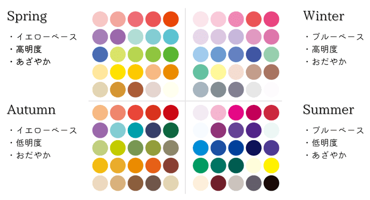 パーソナルカラー診断①4シーズン｜s