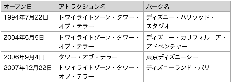 タワー・オブ・テラーの歴史 その2 〜アトラクションの歴史を探