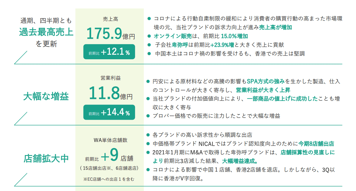 7683 ダブルエー｜なーなの投資日記