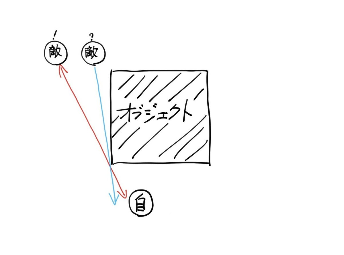 image block