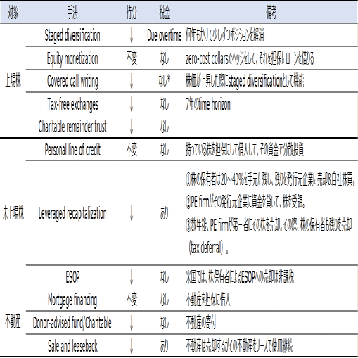 合計11万字超】CFA Level 3合格体験記（2022年9月）｜Level 3合格の