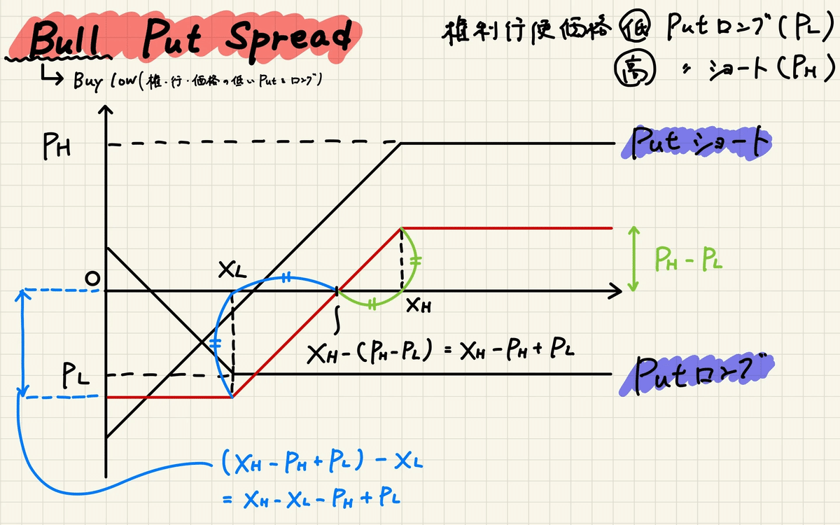 合計11万字超】CFA Level 3合格体験記(2022年9月)|Level 3 合計11万字超】CFA Level 3合格体験記(2022年9月)|Level 3
