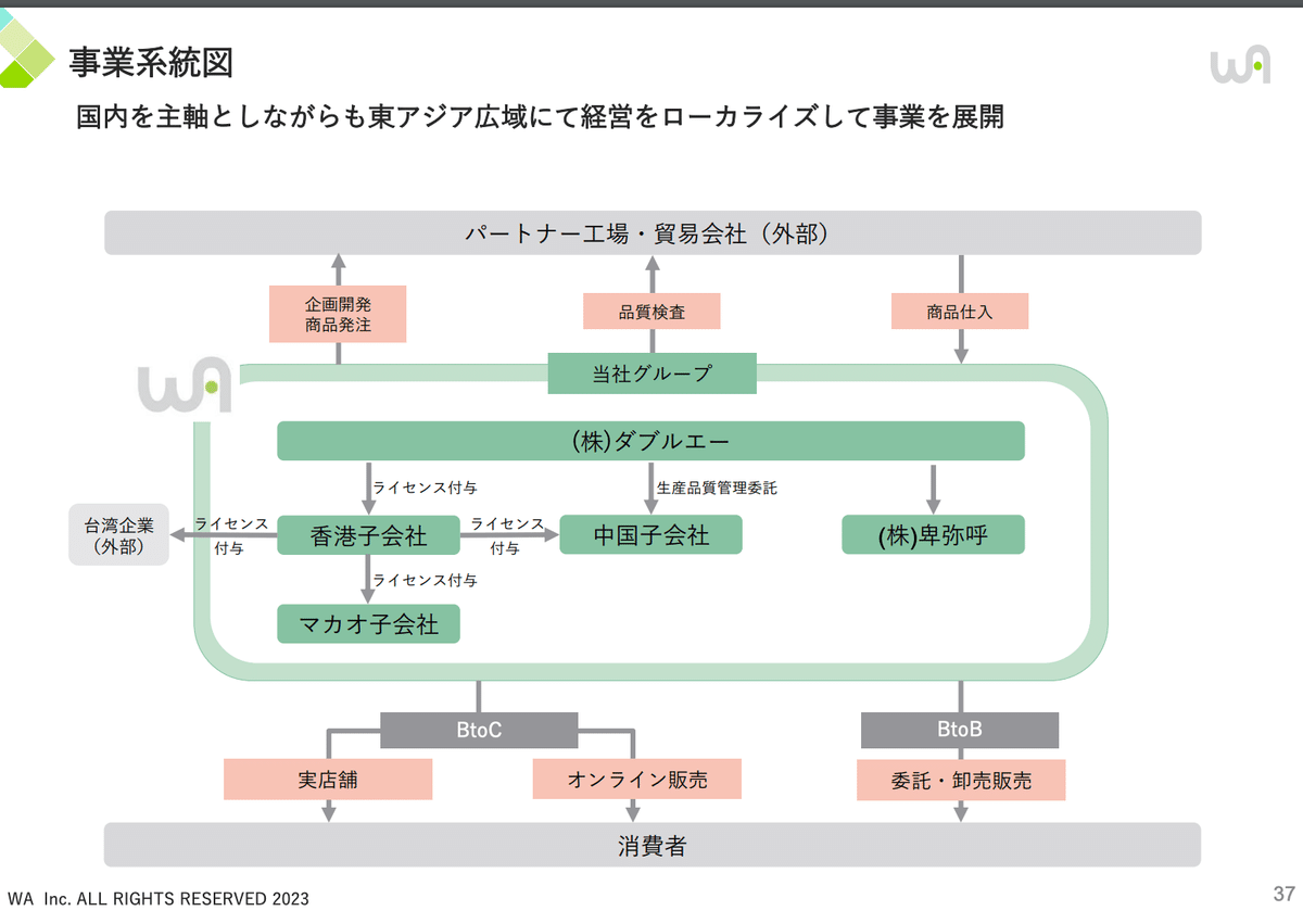 7683 ダブルエー|なーなの投資日記 7683 ダブルエー|なーなの投資日記