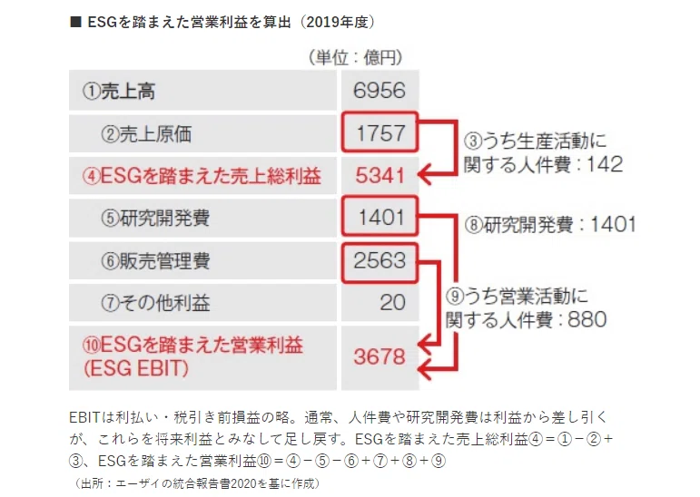 CFOポリシー 財務 非財務戦略による価値創造 CFOポリシー – オントラック