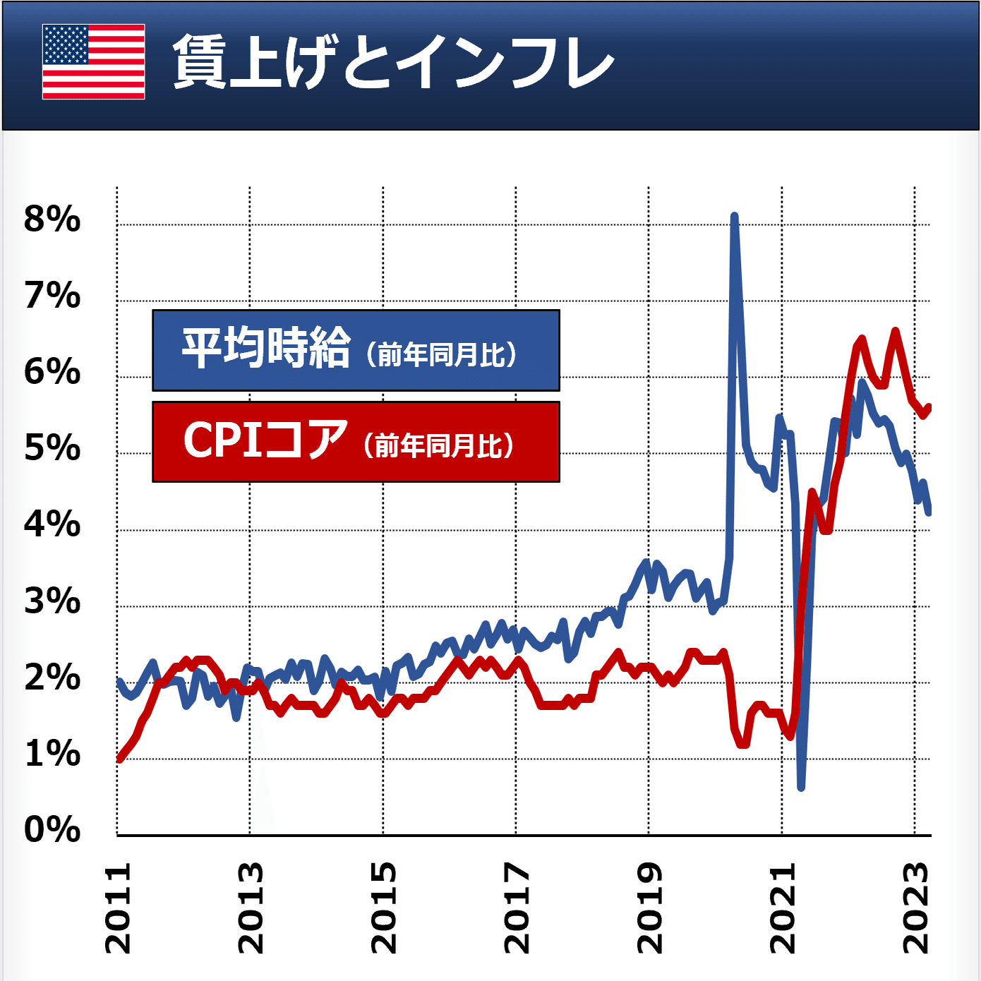 米雇用統計】賃金インフレ 現状は？｜後藤達也