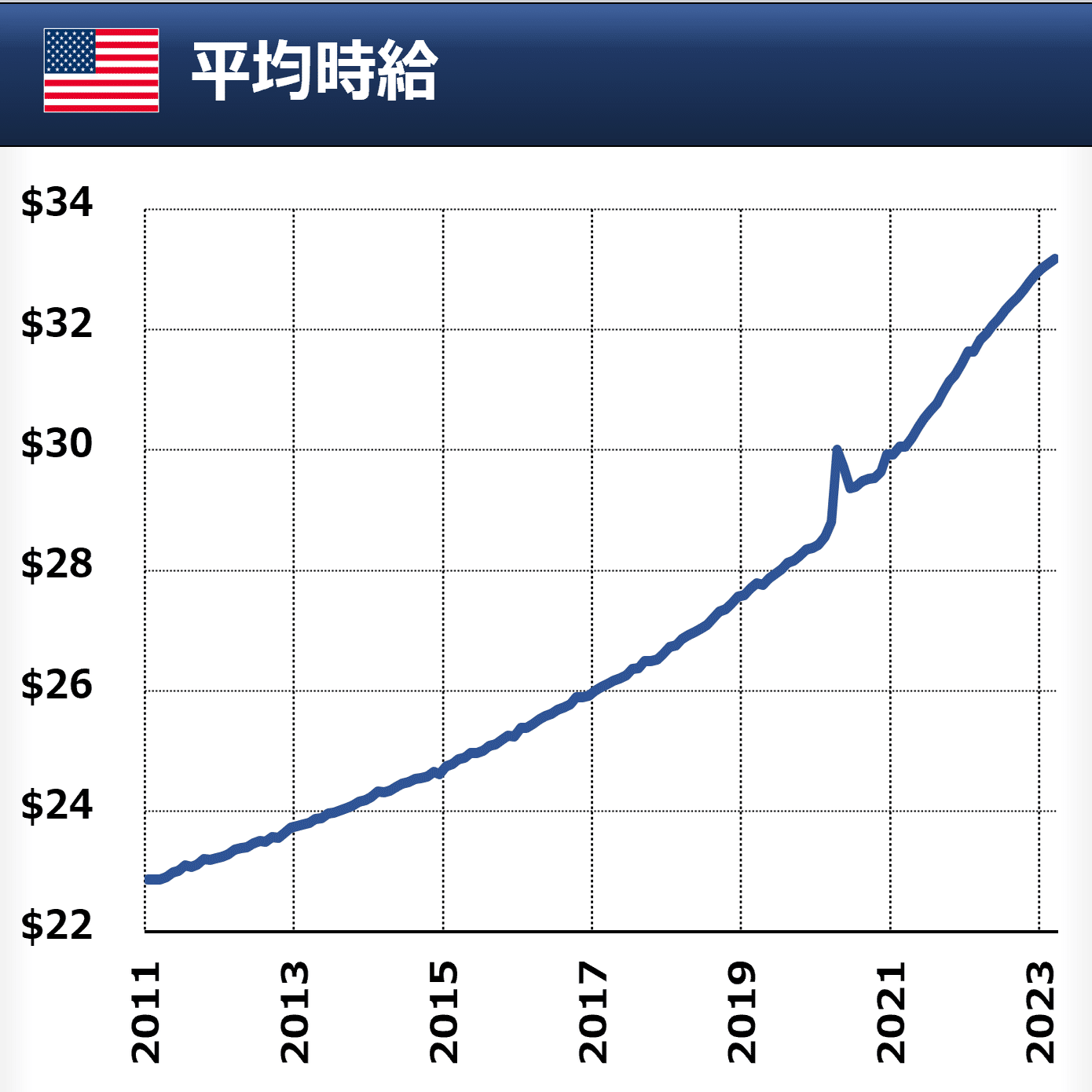 米雇用統計】賃金インフレ 現状は？｜後藤達也