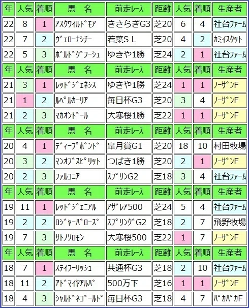 (01)