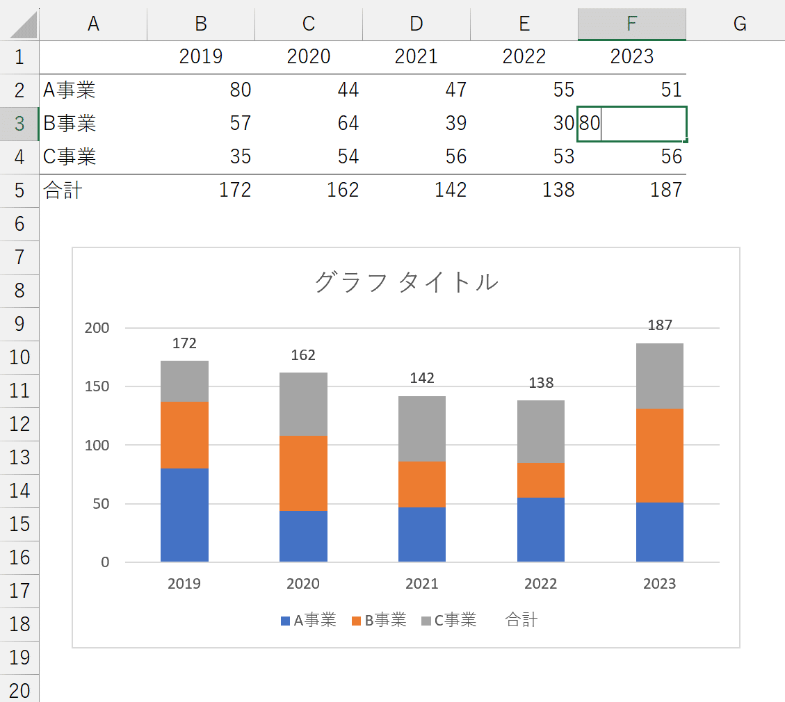 Excel】積み上げグラフの「合計」にテキストボックス使うな Excel】積み上げグラフの「合計」にテキストボックス使うな