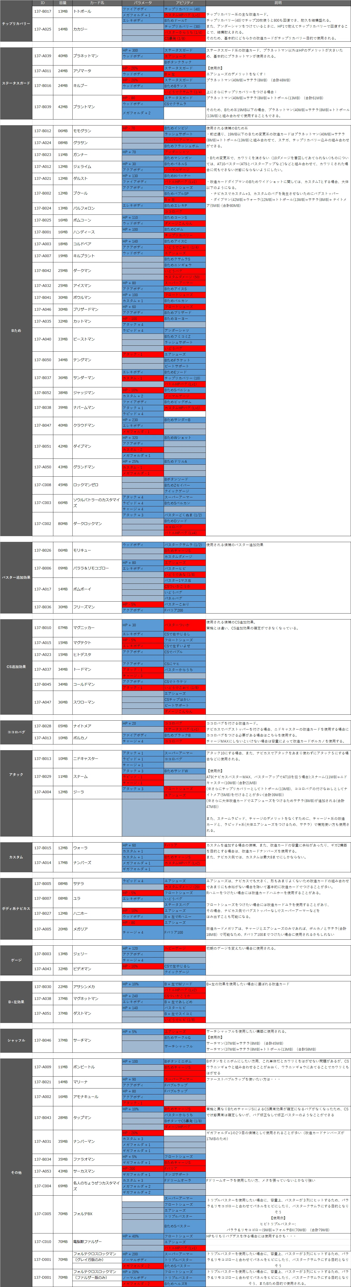 ロックマンエグゼ6の改造カードと改造カードの組み合わせ例｜tokiyomi@ex