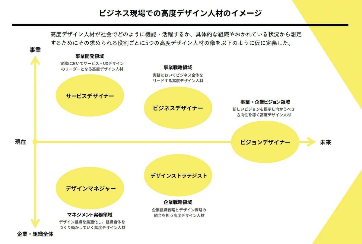 トランジションデザインを実践するための日本語ツール集 Transition Leaders Starter Kitを公開しました！｜VU ...