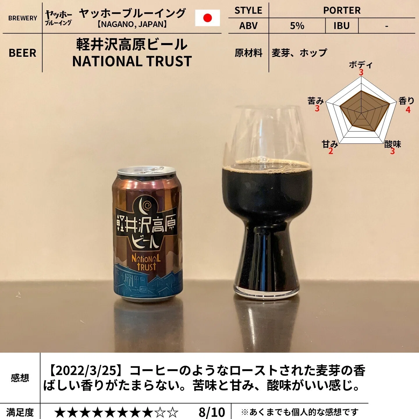 ヤッホーブルーイングの「軽井沢高原ビール NATIONAL TRUST