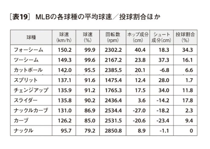 球速と回転数第1回｜