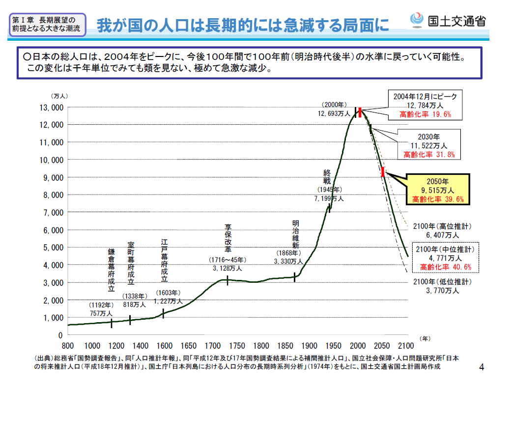 2023年日本の将来推計人口を見て（noteテスト）｜minato
