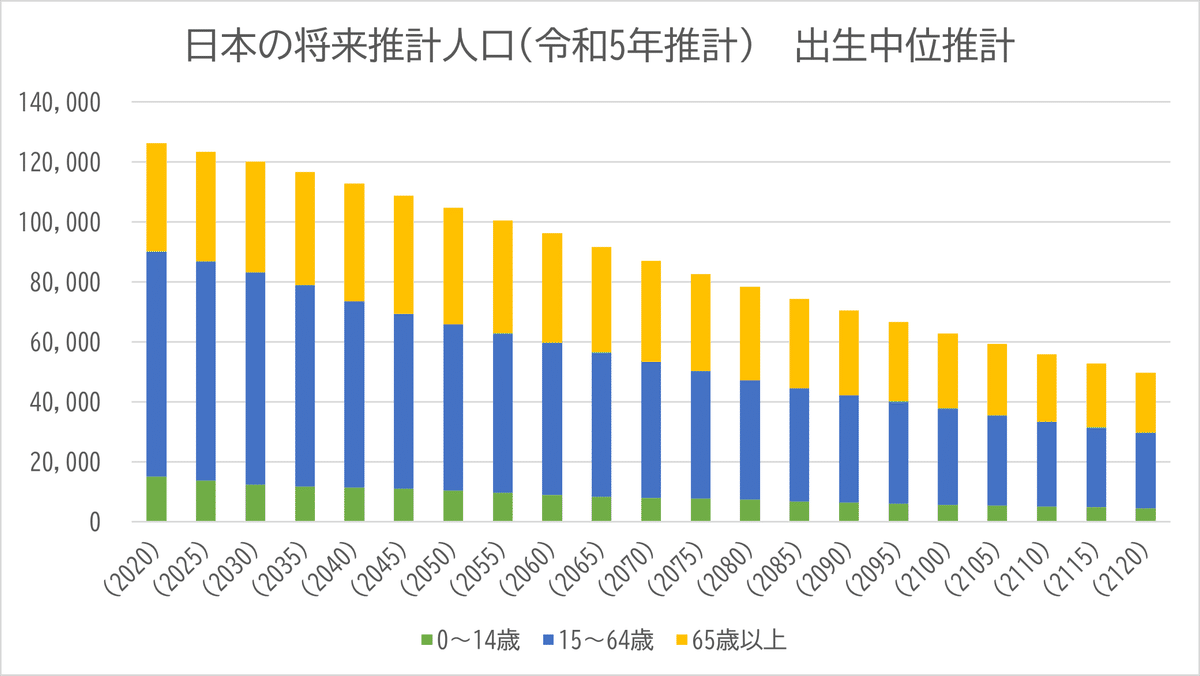 日本の将来推計人口│クラウドデザイン研究所