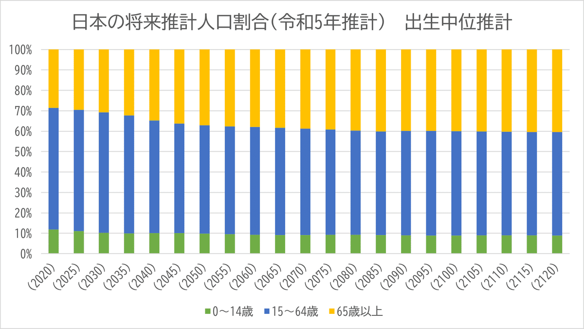 日本の都道府県別将来推計人口 平成１９年５月推計/厚生労働統計協会/国立社会保障・人口問題研究所（単行本） 日本の都道府県別将来推計人口 平成19年5月推計/厚生労働