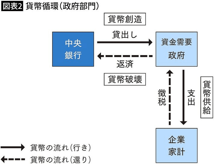 中野剛志の貨幣誤論①～国の財源｜Prof. Nemuro🏶