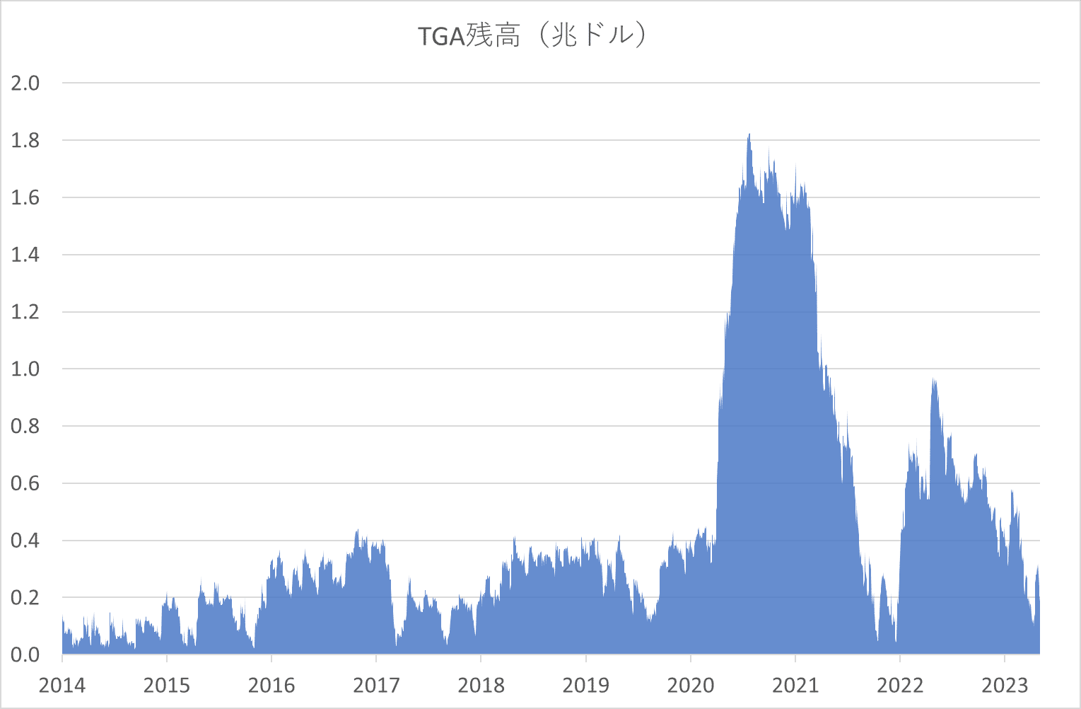 確率論―近代確率論への入門　鶴見茂　著 統計学への確率論,その先へ: ゼロからの測度論的理解と漸近理論