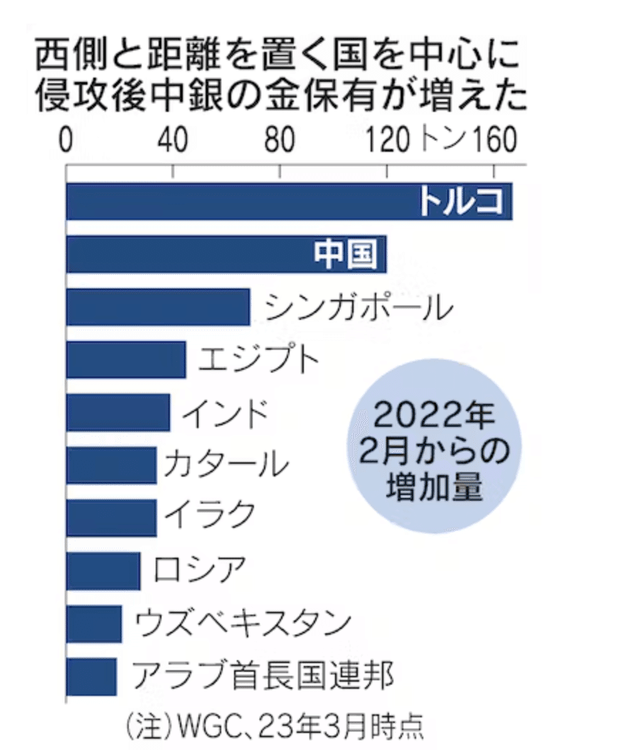 どちらが賢明なのか？】個人投資家は米ドル資産を、政府は金資産を作る｜Financial ダイレクト | 経済メディア