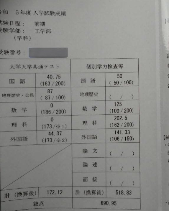 2023京大入試開示｜亞う