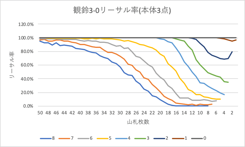 まとめ買いがお得 key anniversary デッキ 8門 調整パーツあり