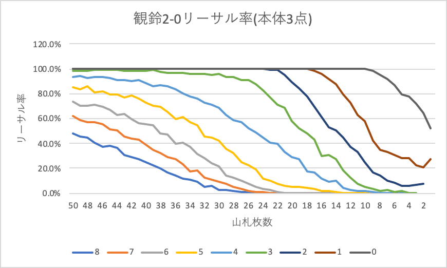 2023前期 8門Key解説〜プラン、構築編〜｜SHOSTP