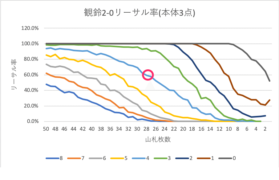 2023前期 8門Key解説〜プラン、構築編〜｜SHOSTP