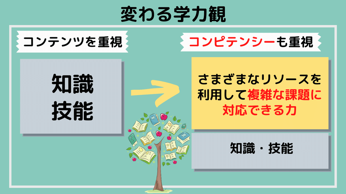 教育改革】OECD Education2030 Vol.1 日本の教育改革｜吉川 牧人