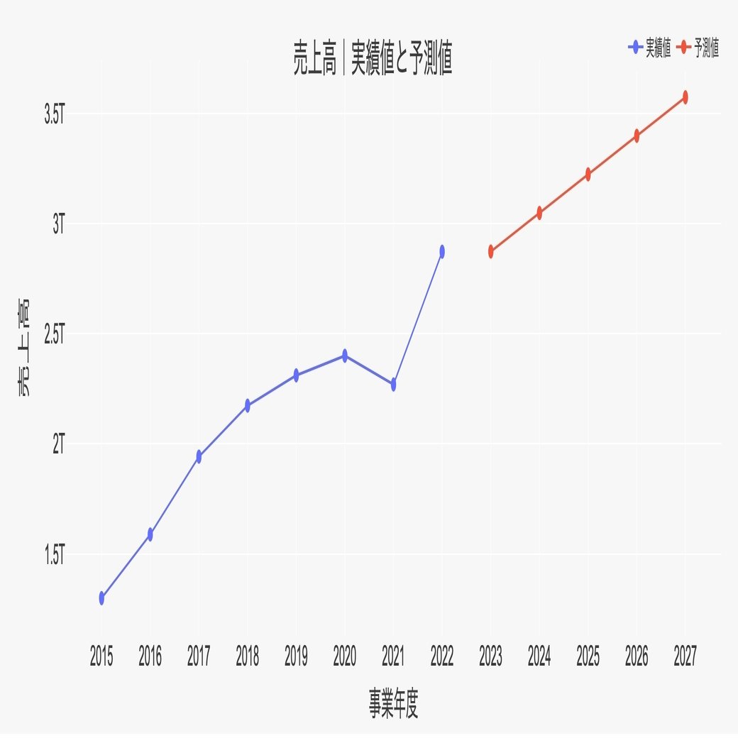 KACHI｜企業価値評価Pythonツール実践ガイド｜ロア@ザイマニ看板猫