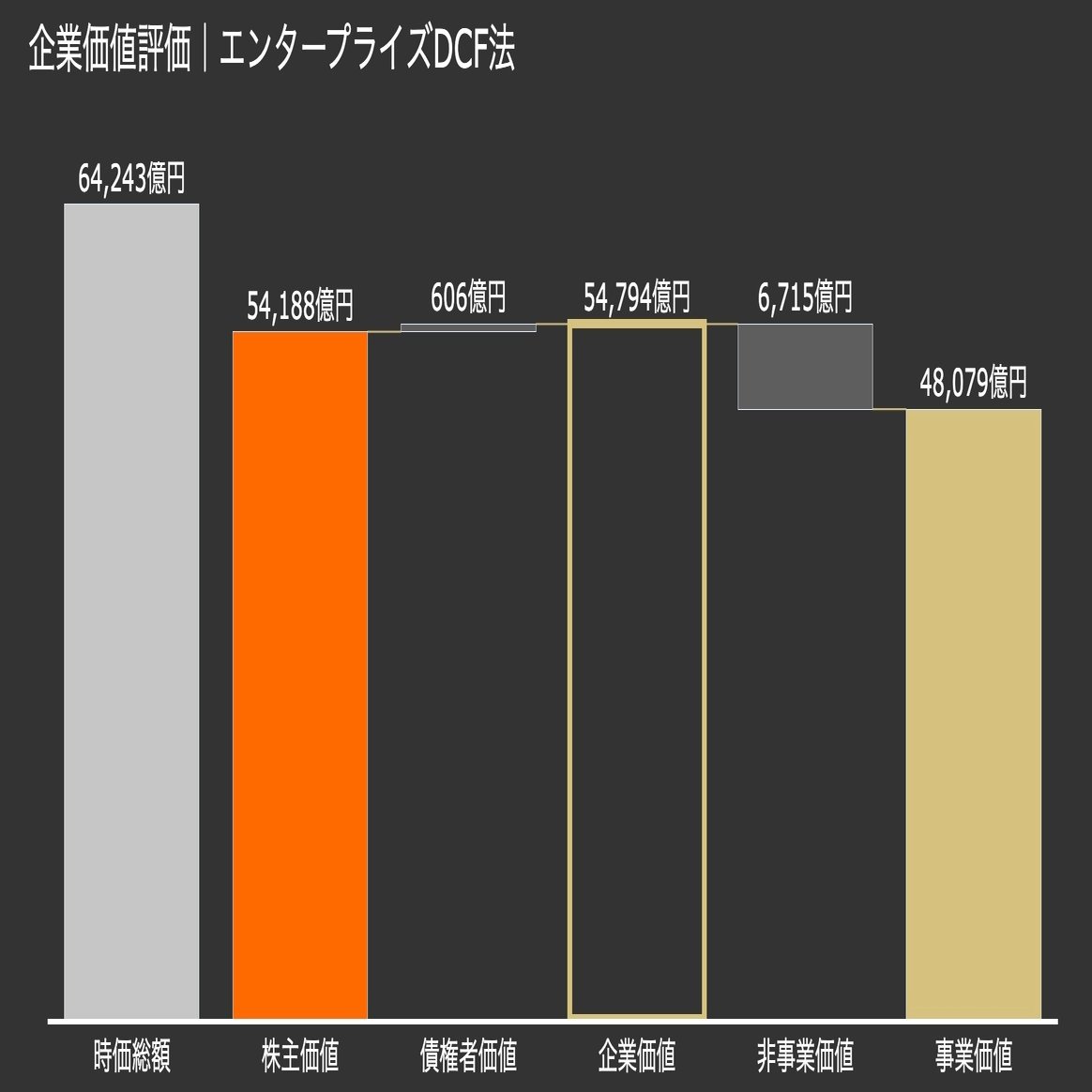 KACHI｜企業価値評価Pythonツール実践ガイド｜ロア@ザイマニ看板猫