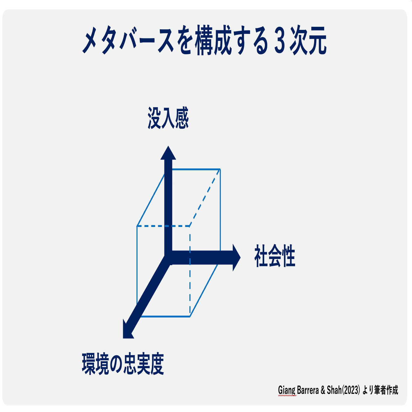 メタバースと消費者行動：世界のマーケティング研究者はどう見ている 