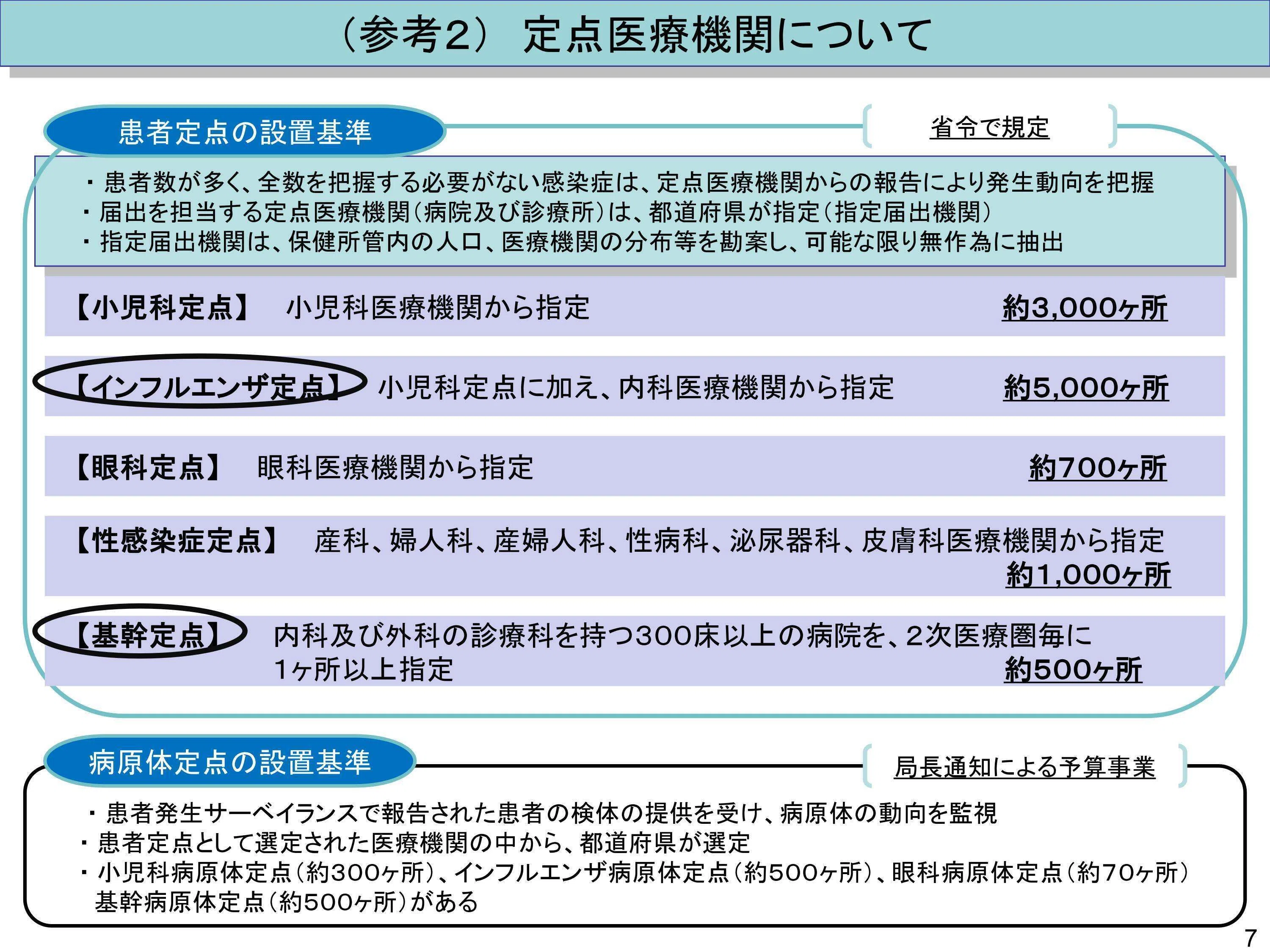感染症週報の見方 （インフルエンザ・COVID-19）｜藤竿伊知郎
