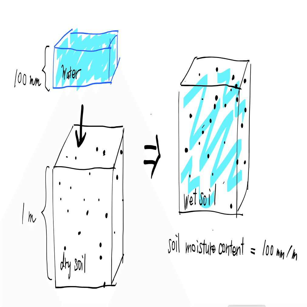 洋書＜GeoEcology＞【SOIL HYDROLOGY】＜土壌の水分動態＞ 洋書＜GeoEcology＞【SOIL HYDROLOGY】＜土壌の水分動態＞