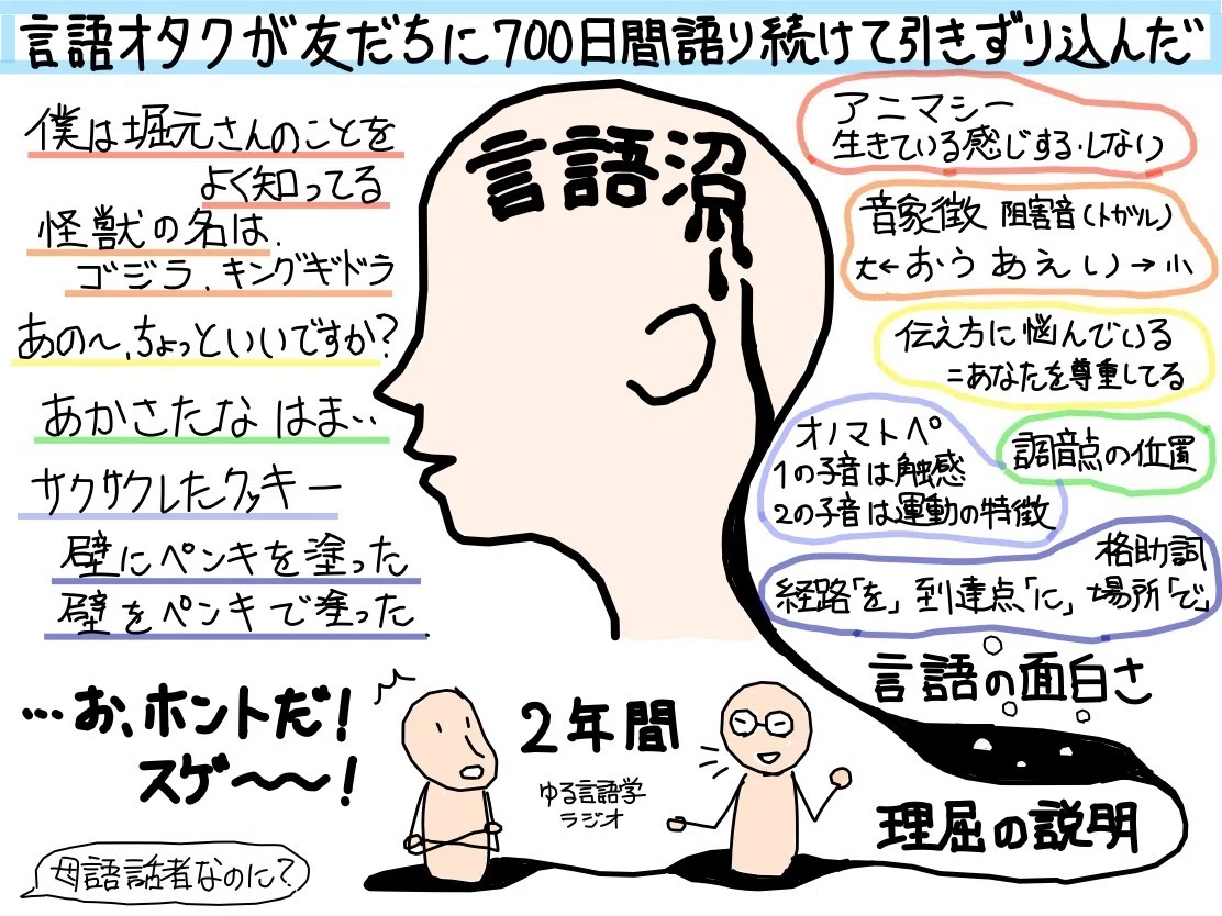 言語オタクが友だちに700日間語り続けて引きずり込んだ言語沼を読んで