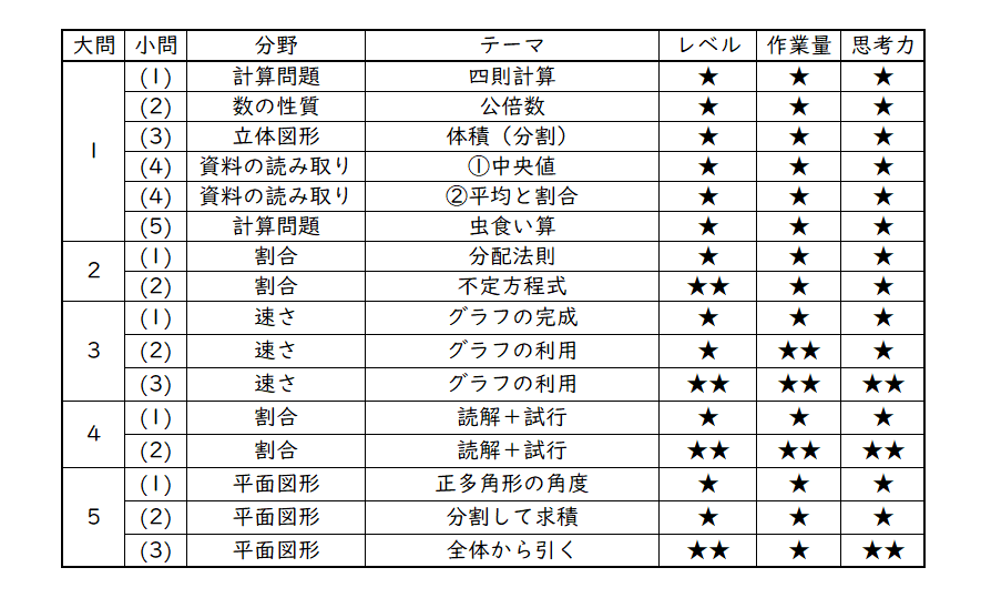 広大附属 中学入学試験 問題集 4教科 神奈川大学附属中学校 2024年度版 -