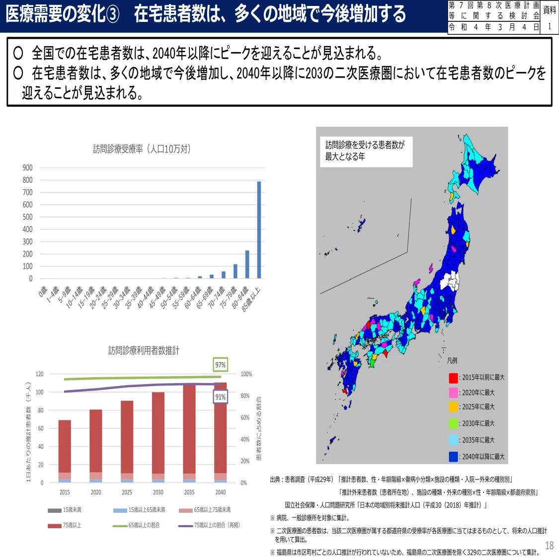 在宅医療を一冊にまとめた新・定本、社会保険研究所から発刊 ～在宅