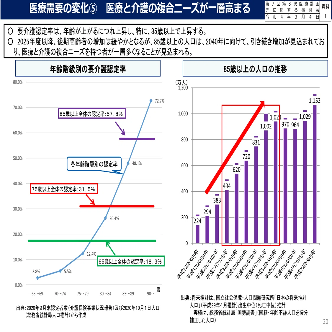 在宅医療を一冊にまとめた新・定本、社会保険研究所から発刊 ～在宅