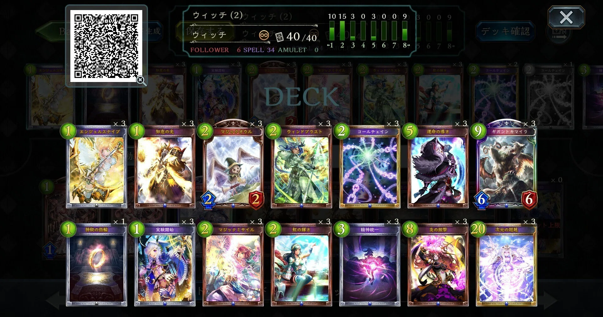 次元の超越の歴史（SFL～STR）｜ケラ