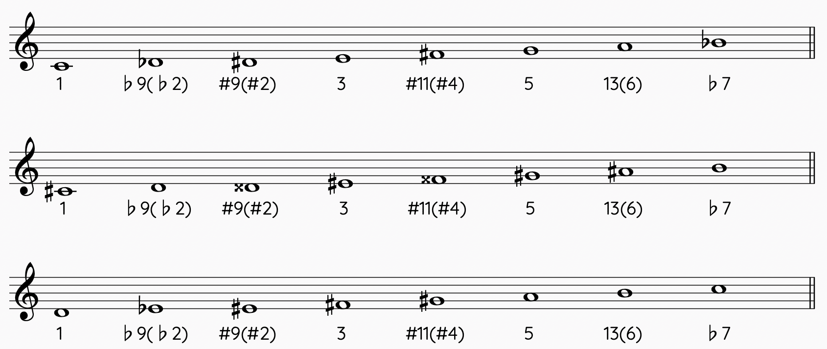 作曲家の使う特殊な音楽理論 [メシアンの移調の限られた旋法]｜Beyond
