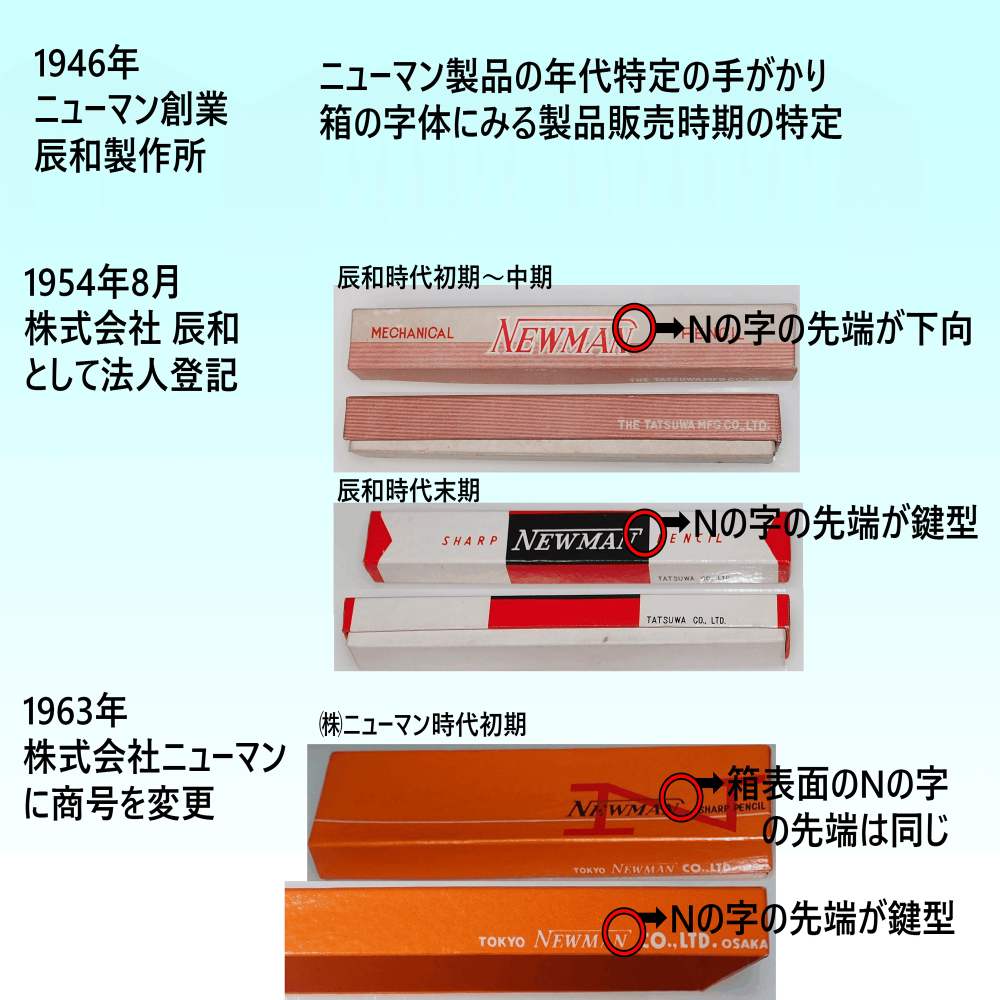 ニューマン製品の年代特定の手がかりとシャープペンシルのJIS規格