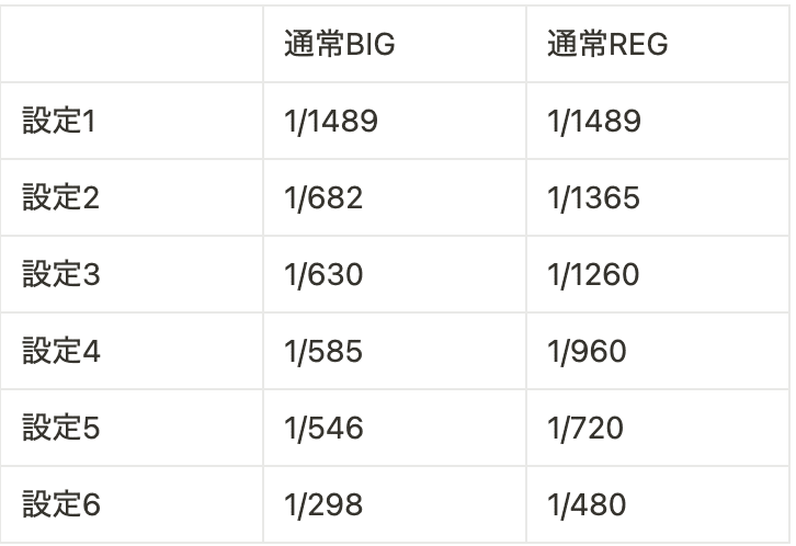 ハナハナ　裏 4号機初代ハナハナ裏モノ(チェリーver)32G