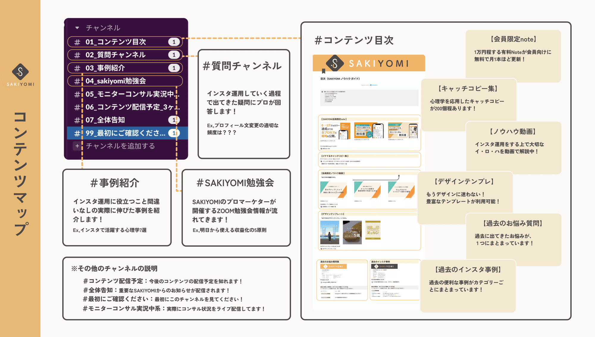 メール便可 2セットまで 専用 マーケティング 経営 CD 経営 起業の科学