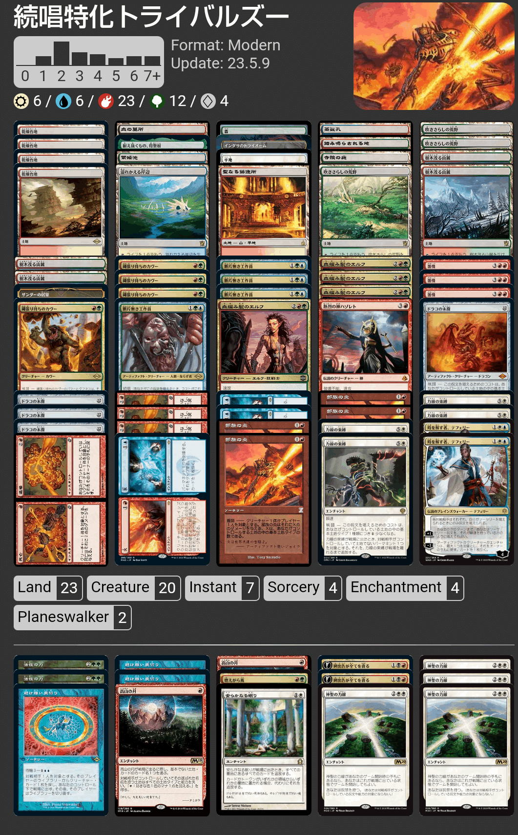 MTG モダン 5cトライバルズー　デッキ　サイド付き MTG モダン 5cトライバルズーデッキサイド付き