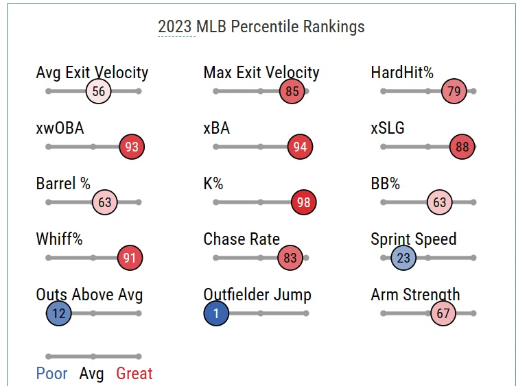 Milb Stats 【MiLB】RとExcelでMiLB Percentile Rankingsを作成する|a.na.n.
